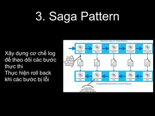 3. Saga Pattern
Xây dựng cơ chế log
để theo dõi các bước
thực thi
Thực hiện roll back
khi các bước bị lỗi
 
