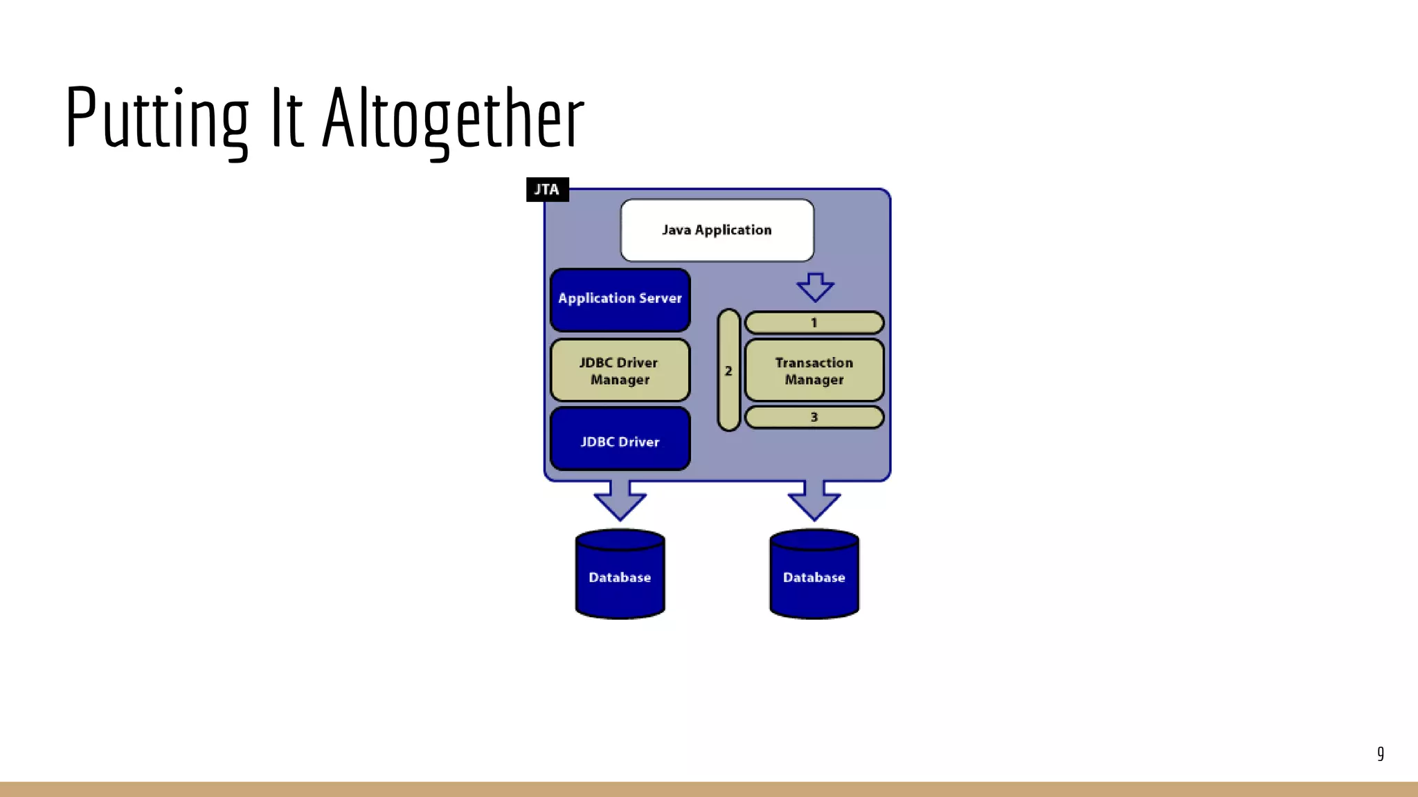 Putting It Altogether
9
 