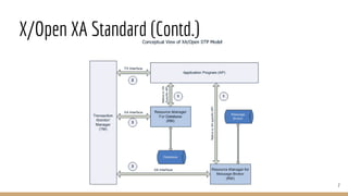 X/Open XA Standard (Contd.)
7
 