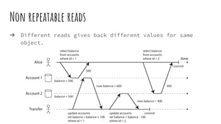 Non repeatable reads
➔ Different reads gives back different values for same
object.
 