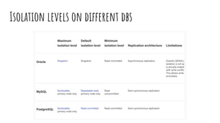 Isolation levels on different dbs
 