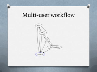 Multi-user workflow
 