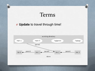 Terms
O Update to travel through time!
 