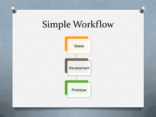 Simple Workflow

       Stable




     Development




      Prototype
 