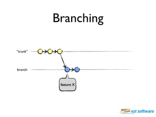 Branching

“trunk”



branch



           feature X
 