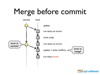 Merge before commit
           remote   local

                            update

                            run tests; ...