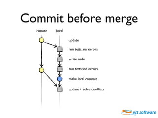 Commit before merge
  remote   local

                   update

                   run tests; no errors

                ...