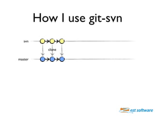 How I use git-svn
   svn

           clone

master
 