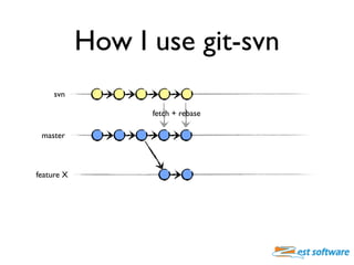 How I use git-svn
     svn

                  fetch + rebase

 master



feature X
 