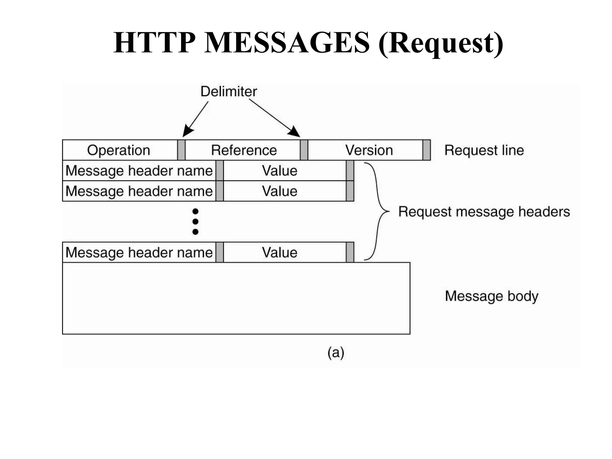 In many cases special helper applications (interpreters) are needed, and they are integrated into the browser. 