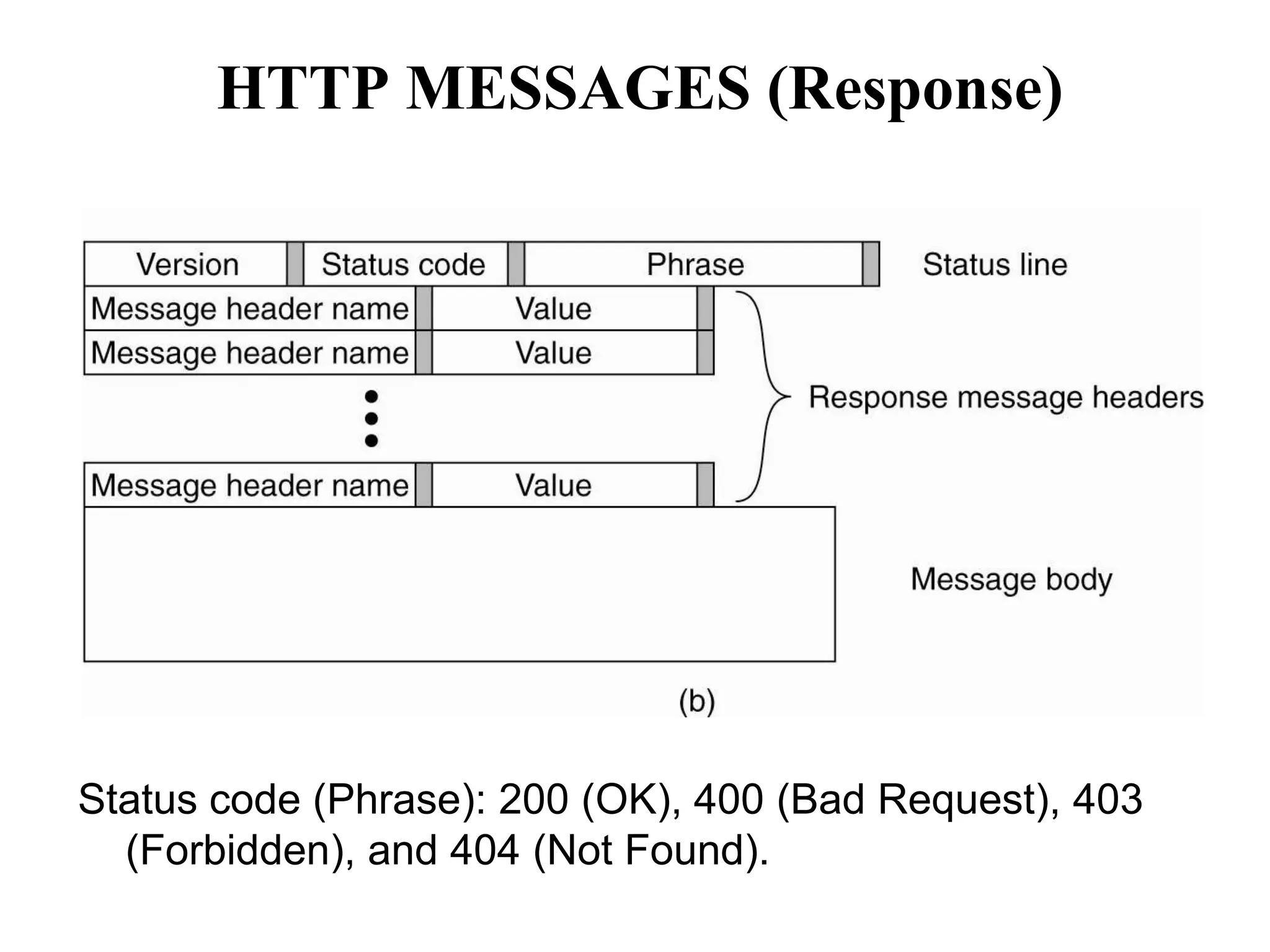The main part of Web documents are written in a markup language, such as 