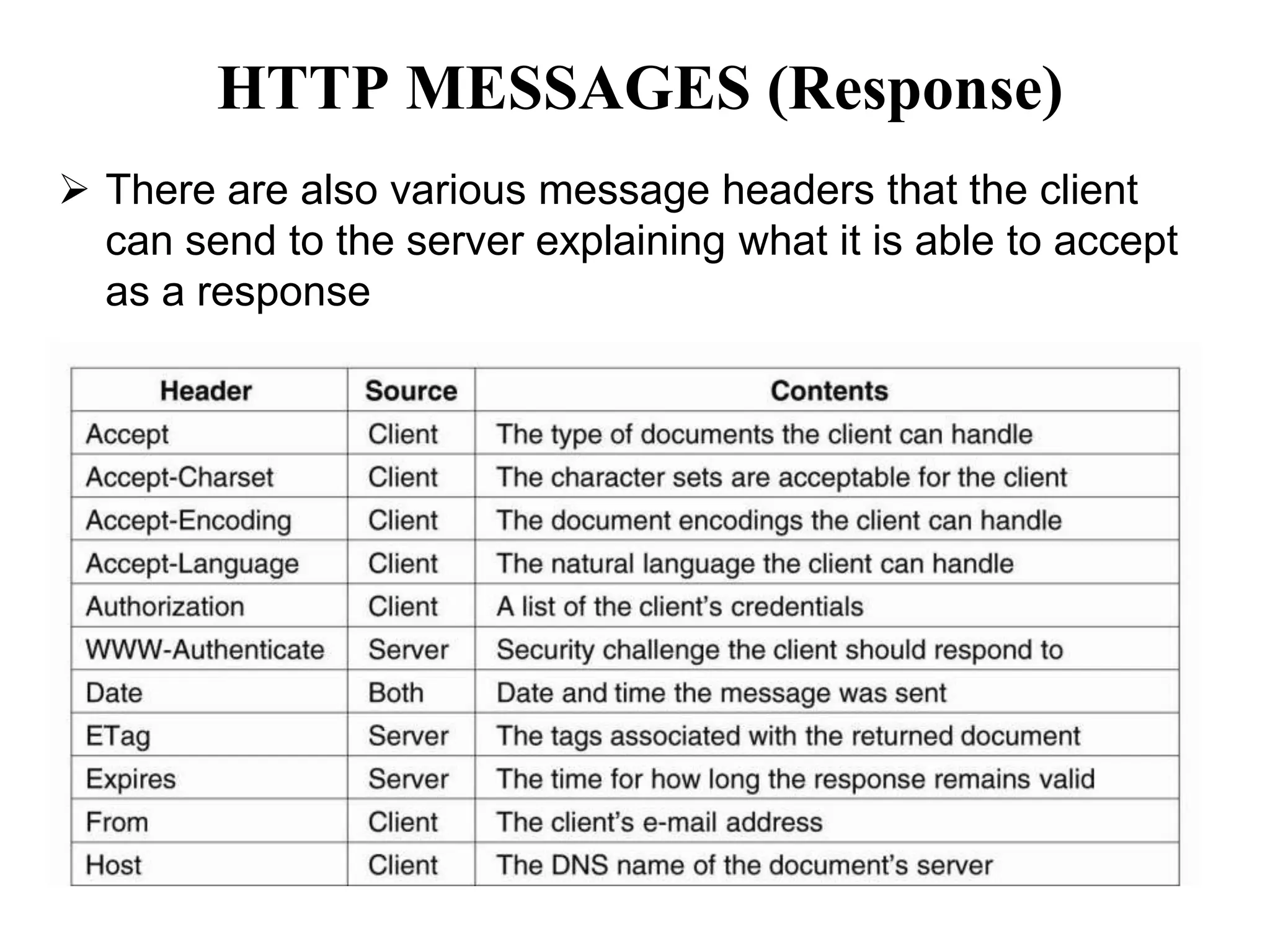 HyperText Markup Language (HTML) and 