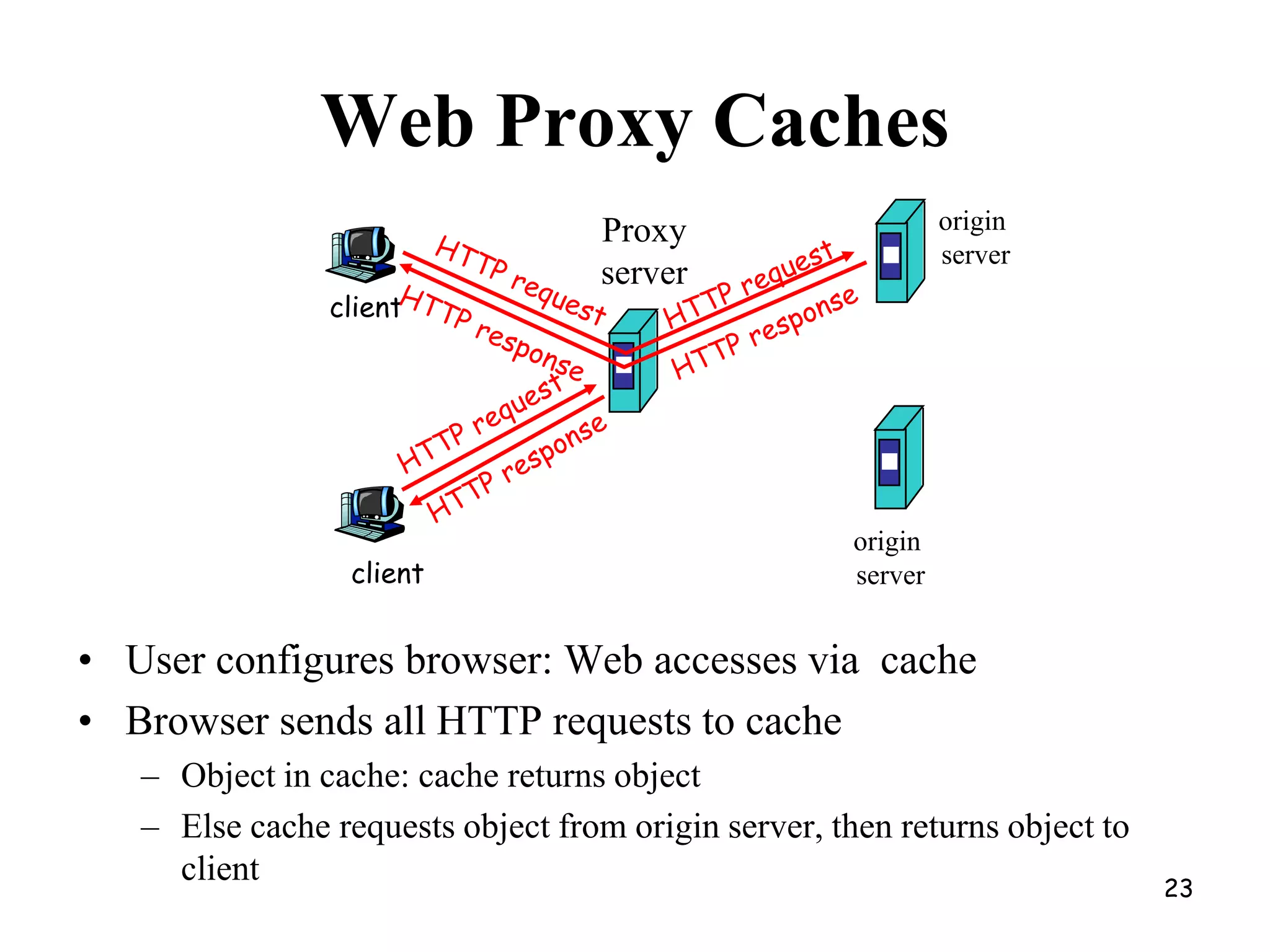 HTTP 1.0 vs. HTTP 1.1HTTP CONNECTIONSA Web document is constructed from a collection of different files from the same server.