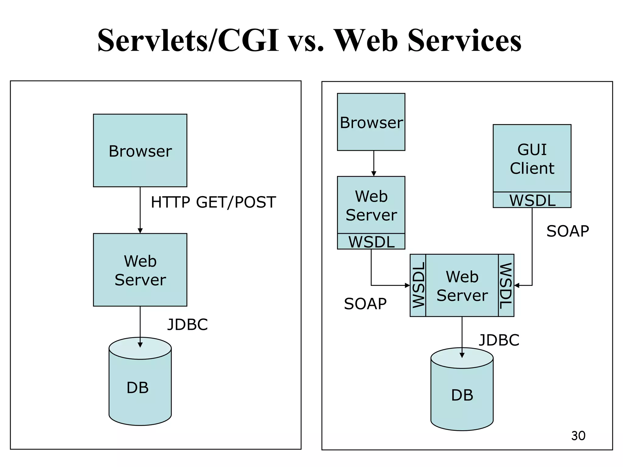 HTTP MESSAGES (Response)There are also various message headers that the client can send to the server explaining what it is able to accept as a responseHTTP MESSAGES (Response)