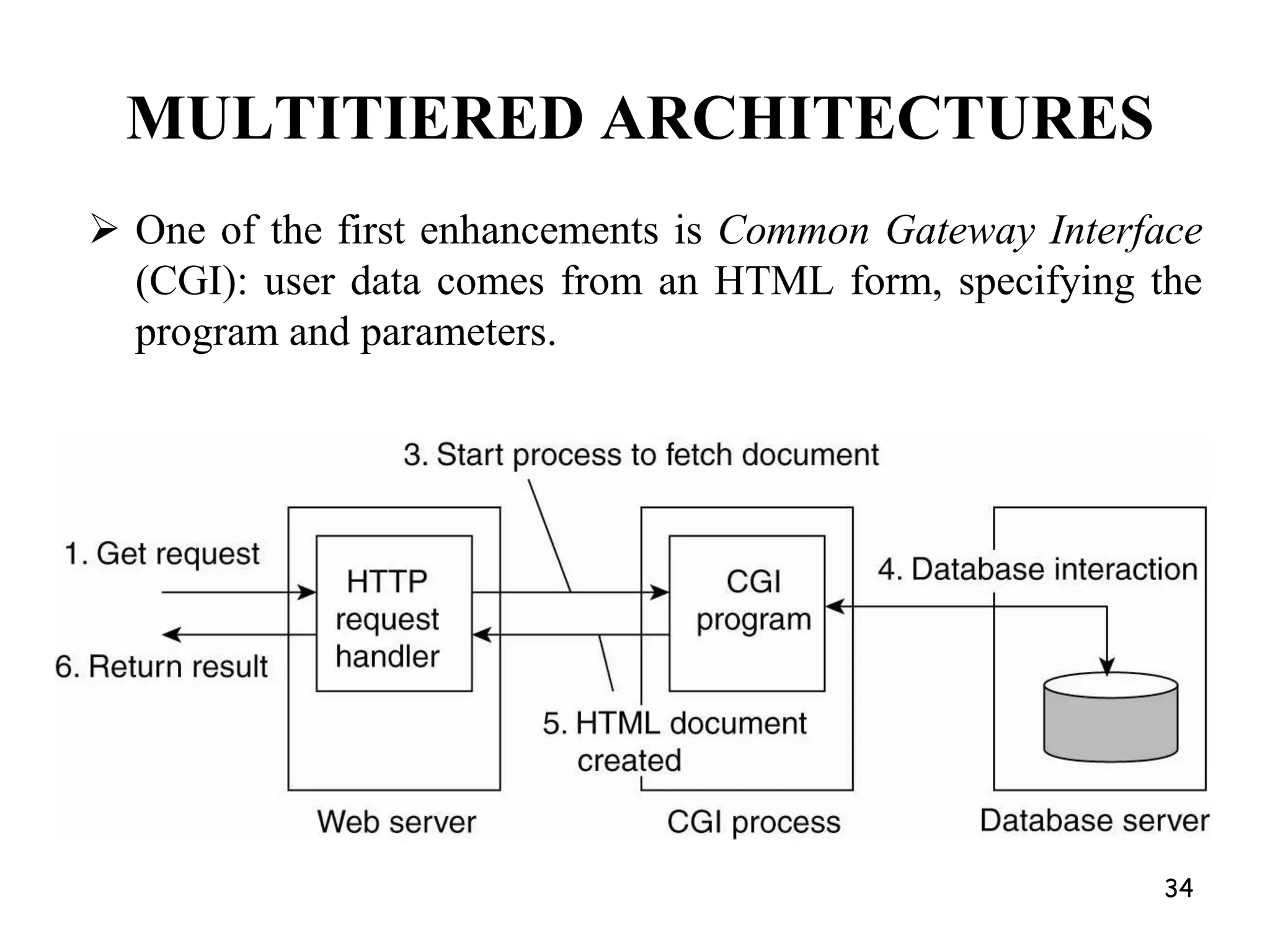 ProblemsOver 50% of all HTTP objects are un-cacheable .Not easily solvableDynamic data : stock prices, scores, web camsCGI scripts : results based on passed parametersSSL : encrypted data is not cacheableMost web clients don’t handle mixed pages well : many generic objects transferred with SSLCookies : results may be based on passed dataHit metering : owner wants to measure # of hits for revenue, etc.19