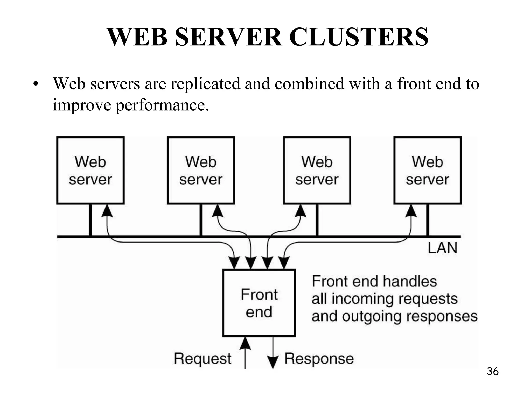 Application-Based RedirectionHTTP supports simple way to indicate that Web page has moved (30X responses)Server receives Get request from clientDecides which server is best suited for particular client and objectReturns HTTP redirect to that serverMay introduce additional overhead :multiple connection setup, name lookups, etc.21