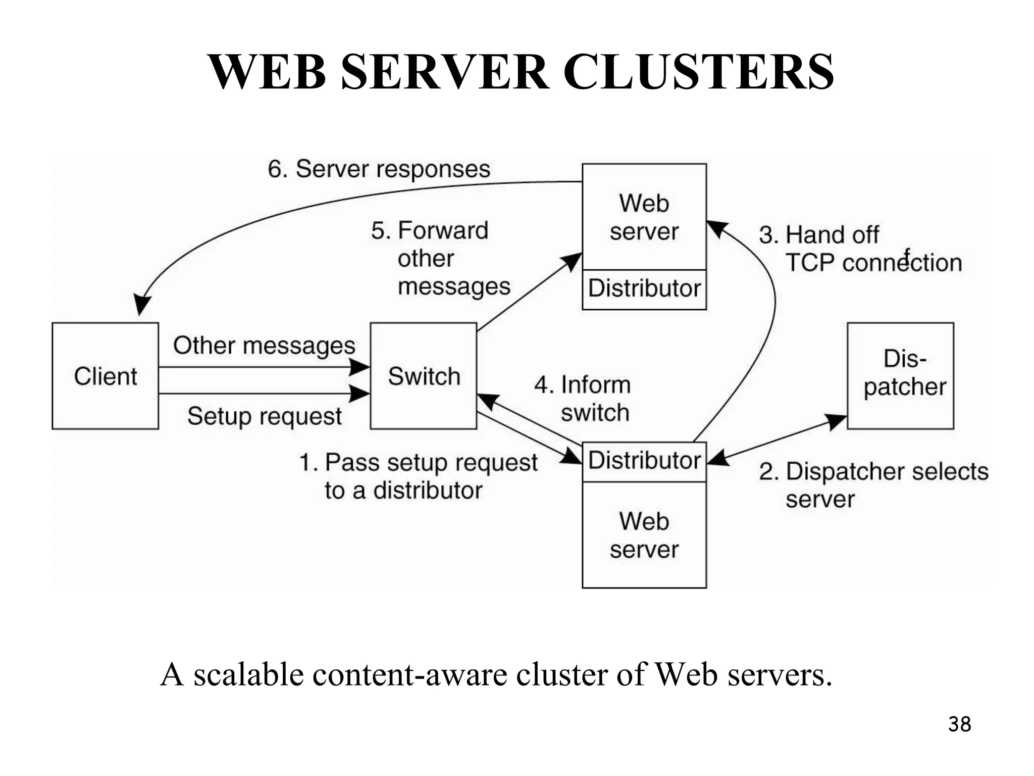 Web Proxy Caches23origin serverProxyserverHTTP requestHTTP requestclientHTTP responseHTTP responseHTTP requestHTTP responseorigin serverclientUser configures browser: Web accesses via  cacheBrowser sends all HTTP requests to cacheObject in cache: cache returns object Else cache requests object from origin server, then returns object to client