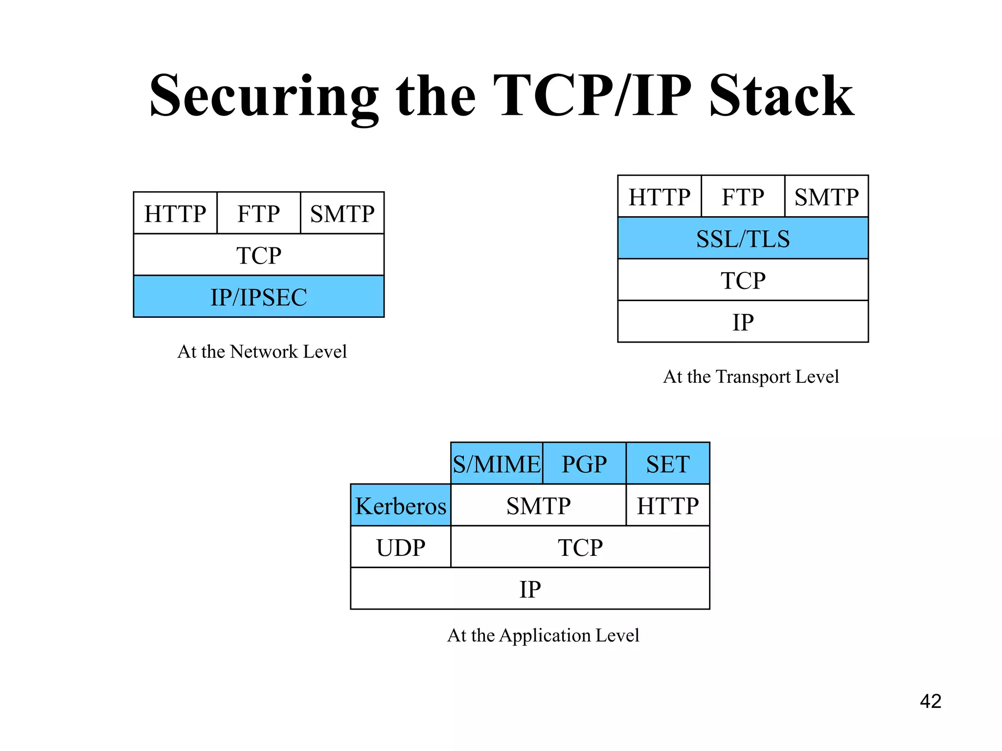 Web Services TerminologySOAPSimple Object Access Protocol exchanging XML messages on a networkWSDLWeb Service Description Language describing interfaces of Web servicesUDDI Universal Description, Discovery and Integrationmanaging registries of Web services27
