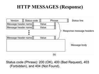 The main part of Web documents are written in a markup language, such as 