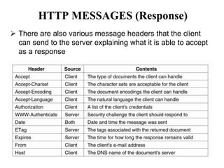 HyperText Markup Language (HTML) and 