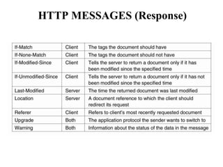 eXtensible Markup Language (XML)WEB DOCUMENTSHTML and XML can include tags that refer to embedded documents, which are references to other files.