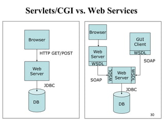 HTTP MESSAGES (Response)There are also various message headers that the client can send to the server explaining what it is able to accept as a responseHTTP MESSAGES (Response)