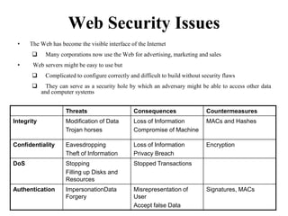 Content Distribution NetworksReplicate content on many serversThe general organization of a CDN as a feedback-control system25