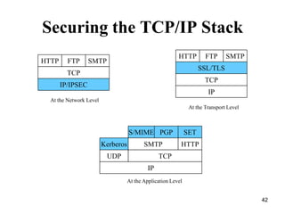 Web Services TerminologySOAPSimple Object Access Protocol exchanging XML messages on a networkWSDLWeb Service Description Language describing interfaces of Web servicesUDDI Universal Description, Discovery and Integrationmanaging registries of Web services27