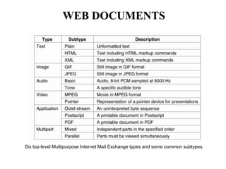 Now, Web has become more than just a simple document based system.