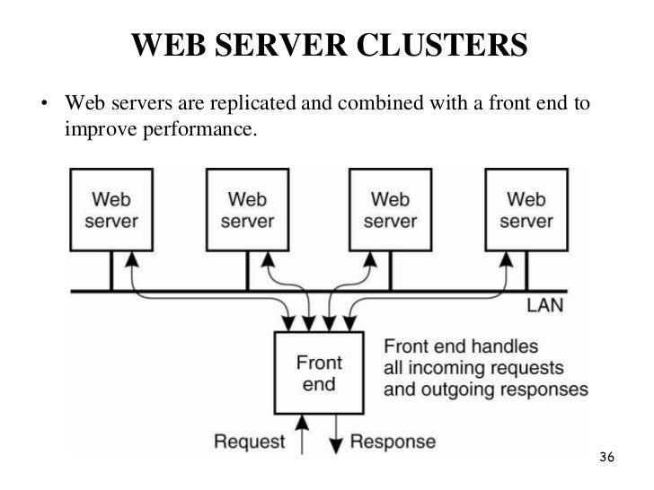 Distributed web based systems