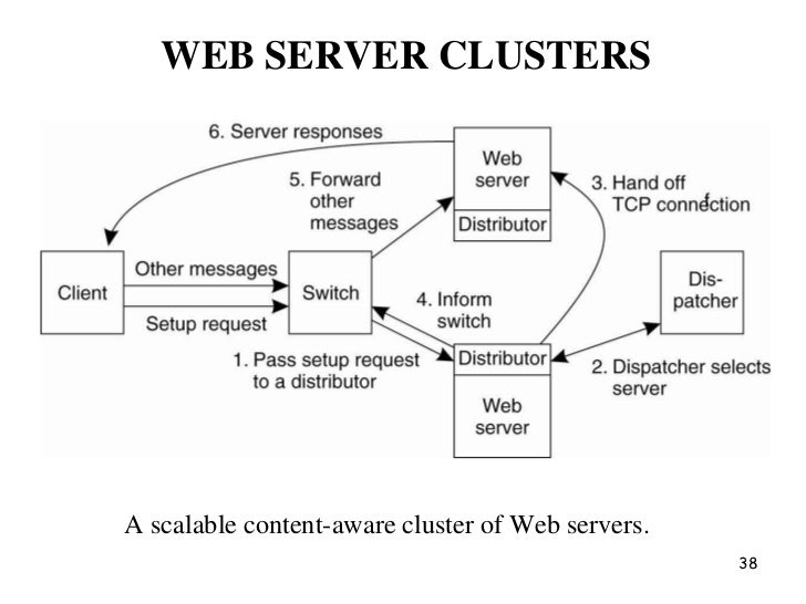 Distributed web based systems