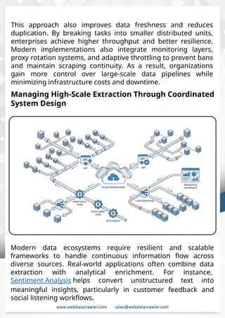 Distributed Web Scraping Architecture and Implementation Guide.pptx