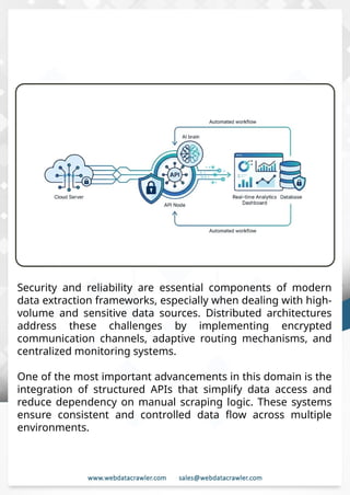 Distributed Web Scraping Architecture and Implementation Guide.pptx