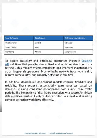 Distributed Web Scraping Architecture and Implementation Guide.pdf