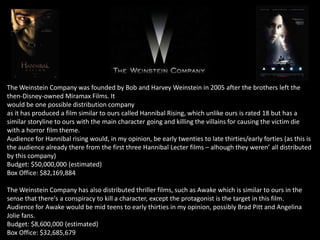 The Weinstein Company was founded by Bob and Harvey Weinstein in 2005 after the brothers left the
then-Disney-owned Miramax Films. It
would be one possible distribution company
as it has produced a film similar to ours called Hannibal Rising, which unlike ours is rated 18 but has a
similar storyline to ours with the main character going and killing the villains for causing the victim die
with a horror film theme.
Audience for Hannibal rising would, in my opinion, be early twenties to late thirties/early forties (as this is
the audience already there from the first three Hannibal Lecter films – alhough they weren’ all distributed
by this company)
Budget: $50,000,000 (estimated)
Box Office: $82,169,884
The Weinstein Company has also distributed thriller films, such as Awake which is similar to ours in the
sense that there's a conspiracy to kill a character, except the protagonist is the target in this film.
Audience for Awake would be mid teens to early thirties in my opinion, possibly Brad Pitt and Angelina
Jolie fans.
Budget: $8,600,000 (estimated)
Box Office: $32,685,679
 