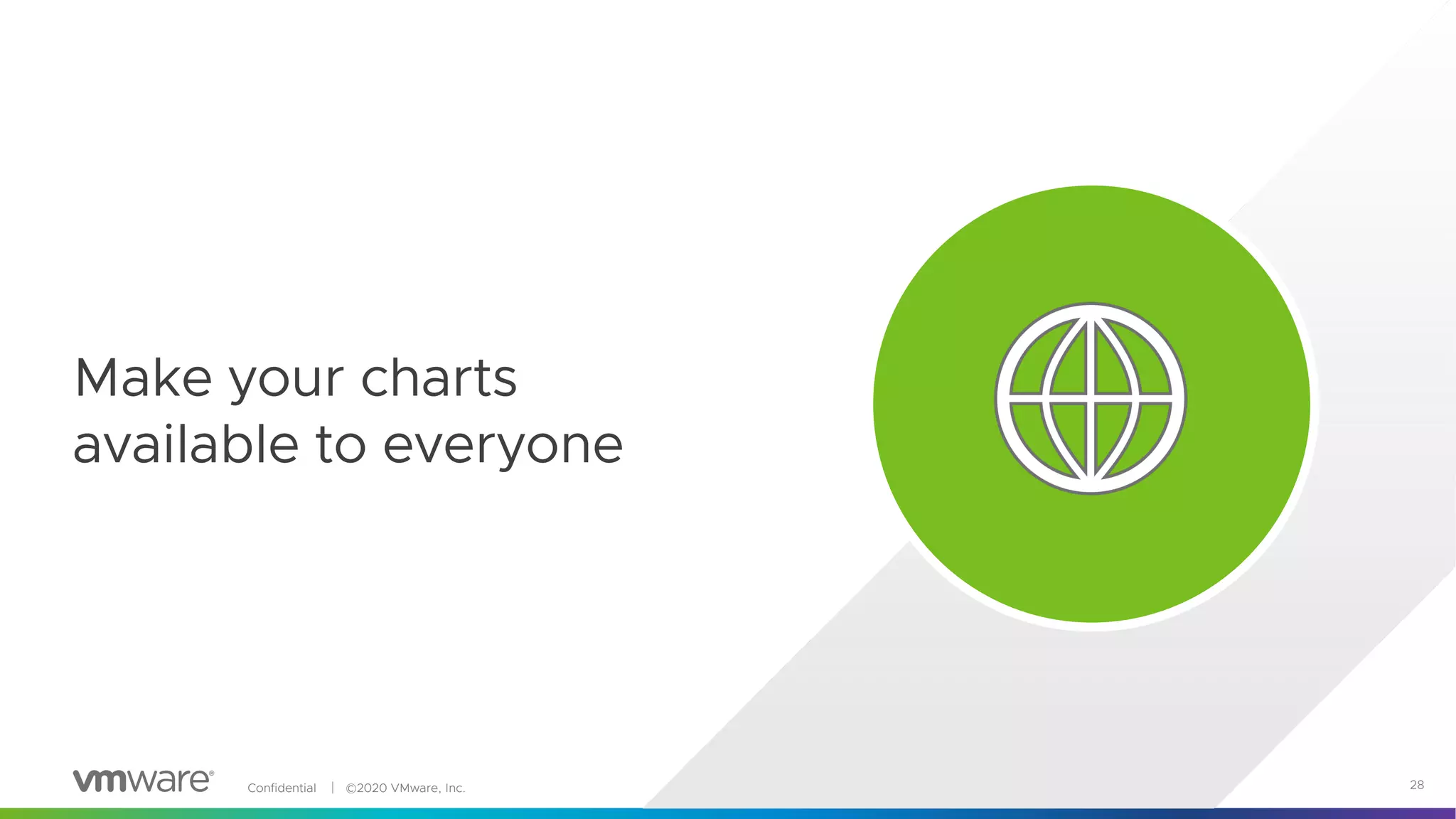 Confidential │ ©2020 VMware, Inc. 28
Make your charts
available to everyone
 