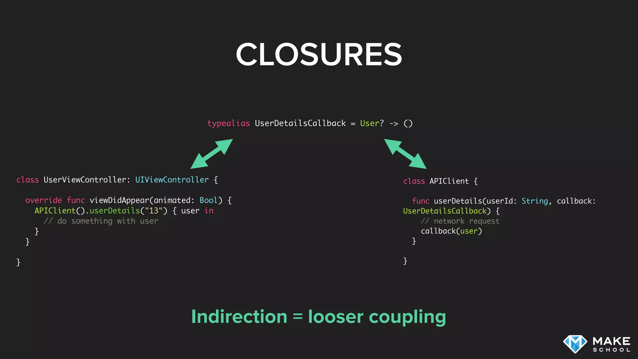 CLOSURES
class APIClient {
func userDetails(userId: String, callback:
UserDetailsCallback) {
// network request
callback(user)
}
}
Indirection = looser coupling
class UserViewController: UIViewController {
override func viewDidAppear(animated: Bool) {
APIClient().userDetails("13") { user in
// do something with user
}
}
}
typealias UserDetailsCallback = User? -> ()
 