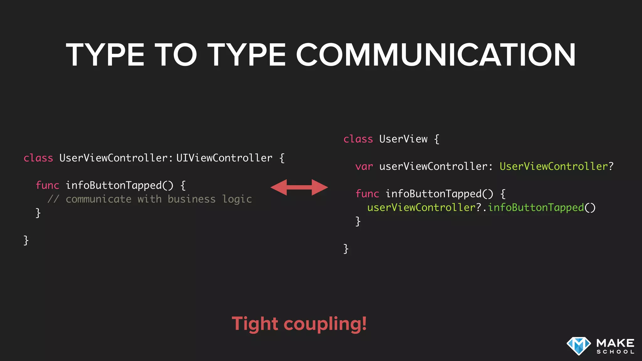 TYPE TO TYPE COMMUNICATION
class UserViewController: UIViewController {
func infoButtonTapped() {
// communicate with business logic
}
}
class UserView {
var userViewController: UserViewController?
func infoButtonTapped() {
userViewController?.infoButtonTapped()
}
}
Tight coupling!
 