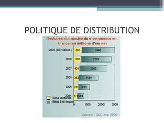 POLITIQUE DE DISTRIBUTION 