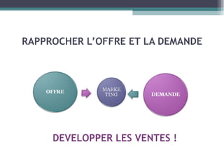 RAPPROCHER L’OFFRE ET LA DEMANDE DEVELOPPER LES VENTES ! 