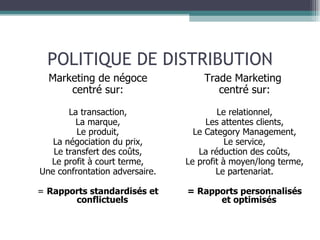 POLITIQUE DE DISTRIBUTION Marketing de négoce centré sur: La transaction, La marque, Le produit, La négociation du prix, Le transfert des coûts, Le profit à court terme, Une confrontation adversaire. =  Rapports standardisés et conflictuels Trade Marketing  centré sur: Le relationnel, Les attentes clients, Le Category Management, Le service, La réduction des coûts, Le profit à moyen/long terme, Le partenariat. = Rapports personnalisés et optimisés 