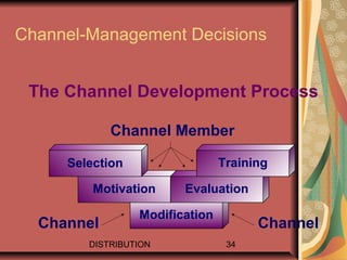 Distribution | PPT