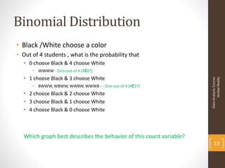Binomial Distribution
• Black /White choose a color
• Out of 4 students , what is the probability that
  • 0 choose Black & 4 choose White
      • WWWW - Zero out of 4 (4C0?)
  • 1 choose Black & 3 choose White




                                                                          Venkat Reddy
                                                                    Data Analysis Course
      • BWWW, WBWW, WWBW, WWWB - - One out of 4 (4C1?)
  • 2 choose Black & 2 choose White
  • 3 choose Black & 1 choose White
  • 4 choose Black & 0 choose White



  Which graph best describes the behavior of this count variable?
                                                                        13
 