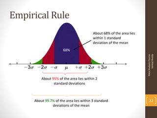 Empirical Rule
                                         About 68% of the area lies
                                         within 1 standard
                                         deviation of the mean
                      68%




                                                                            Venkat Reddy
                                                                      Data Analysis Course
         About 95% of the area lies within 2
                standard deviations



     About 99.7% of the area lies within 3 standard                       22
               deviations of the mean
 