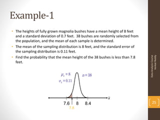 Example-1
• The heights of fully grown magnolia bushes have a mean height of 8 feet
  and a standard deviation of 0.7 feet. 38 bushes are randomly selected from
  the population, and the mean of each sample is determined.
• The mean of the sampling distribution is 8 feet, and the standard error of
  the sampling distribution is 0.11 feet.
• Find the probability that the mean height of the 38 bushes is less than 7.8




                                                                                      Venkat Reddy
                                                                                Data Analysis Course
  feet.


                             μx = 8          n = 38
                            σ x = 0.11



                                                          x
                               7.6       8    8.4                                   25
                                   7.8
 