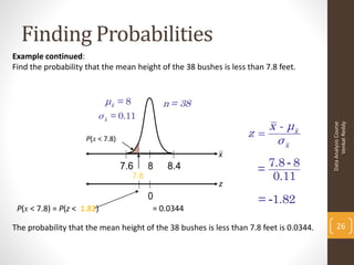 Finding Probabilities
Example continued:
Find the probability that the mean height of the 38 bushes is less than 7.8 feet.


                            μx = 8             n = 38
                         σ x = 0.11
                                                                          x - μx




                                                                                               Venkat Reddy
                                                                                         Data Analysis Course
                                                                   z
                     P(x < 7.8)                                            σx
                                                          x
                                                                          7.8 - 8
                                  7.6      8    8.4                   =
                                     7.8                                   0.11
                                                          z
                                           0                          = -1.82
 P(x < 7.8) = P(z < 1.82)                  = 0.0344

The probability that the mean height of the 38 bushes is less than 7.8 feet is 0.0344.       26
 