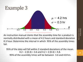 Example 3


                                                               x




                                                                              Venkat Reddy
                                                                        Data Analysis Course
            3.3   3.6    3.9   4.2    4.5   4.8    5.1

An instruction manual claims that the assembly time for a product is
normally distributed with a mean of 4.2 hours and standard deviation
0.3 hour. Determine the interval in which 95% of the assembly times
fall.
  95% of the data will fall within 2 standard deviations of the mean.
              4.2 – 2 (0.3) = 3.6 and 4.2 + 2 (0.3) = 4.8.                  29
    95% of the assembly times will be between 3.6 and 4.8 hrs.
 