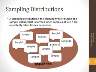 Sampling Distributions
• A sampling distribution is the probability distribution of a
  sample statistic that is formed when samples of size n are
  repeatedly taken from a population.

                                         Sample7




                                                                       Venkat Reddy
                                                                 Data Analysis Course
             Sample2
                           Sample6
                                                   Sample10
      Sample1
                                        Sample8
                 Sample3
                              Sample5


                    Sample4             Sample9

                                                                     32
                        population
 