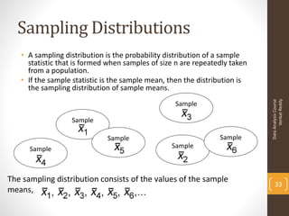 Sampling Distributions
   • A sampling distribution is the probability distribution of a sample
     statistic that is formed when samples of size n are repeatedly taken
     from a population.
   • If the sample statistic is the sample mean, then the distribution is
     the sampling distribution of sample means.




                                                                                  Venkat Reddy
                                                                            Data Analysis Course
                                                  Sample

                  Sample

                             Sample                             Sample
      Sample                                     Sample



The sampling distribution consists of the values of the sample
                                                                                33
means,
 
