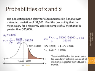 Probabilities of x and x
   The population mean salary for auto mechanics is $34,000 with
   a standard deviation of $2,500. Find the probability that the
   mean salary for a randomly selected sample of 50 mechanics is
   greater than $35,000.




                                                                                         Venkat Reddy
                                                                                   Data Analysis Course
μx = 34000
                                         x - μx 35000 - 34000 = 2.83
                                    z
σ x  σ = 2500 = 353.55
                                               =
                                          σx       353.55
       n    50
                      P(X> 35000)   = P(z > 2.83)   = 1  P(z < 2.83)
                                    = 1  0.9977 = 0.0023

                                            The probability that the mean salary
                                            for a randomly selected sample of 50
            34000 35000                                                                37
                                            mechanics is greater than $35,000 is
                                     z
               0     ?
                   2.83                     0.0023.
 
